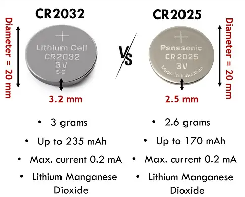cr2025 vs cr2032